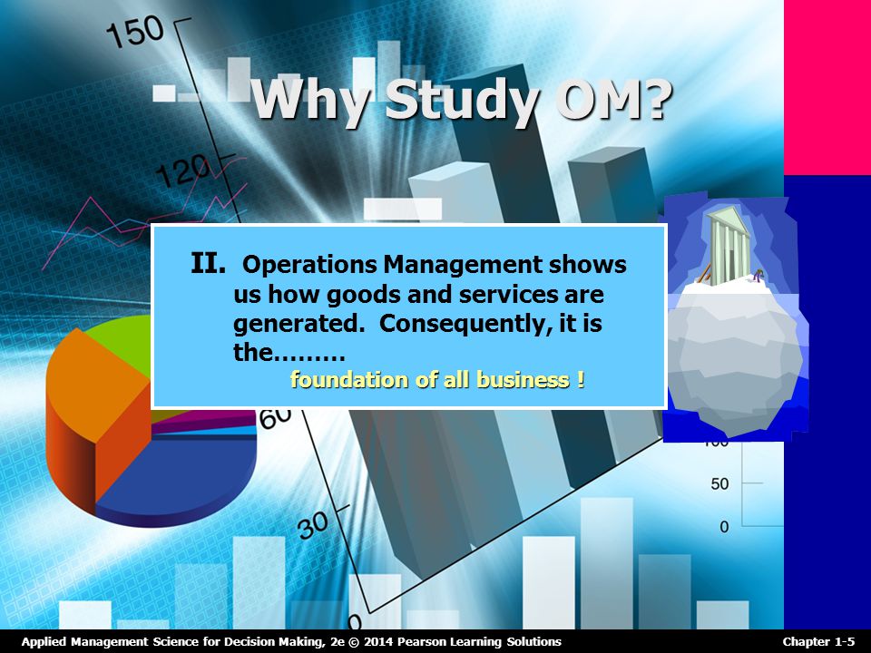 Why Study OM Operations Management shows