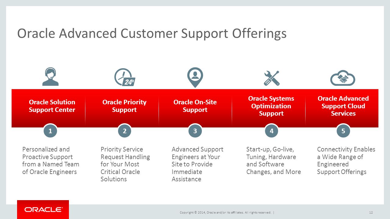 Using Advanced Customer Support to close deals & increase customer  satisfaction - ppt video online download