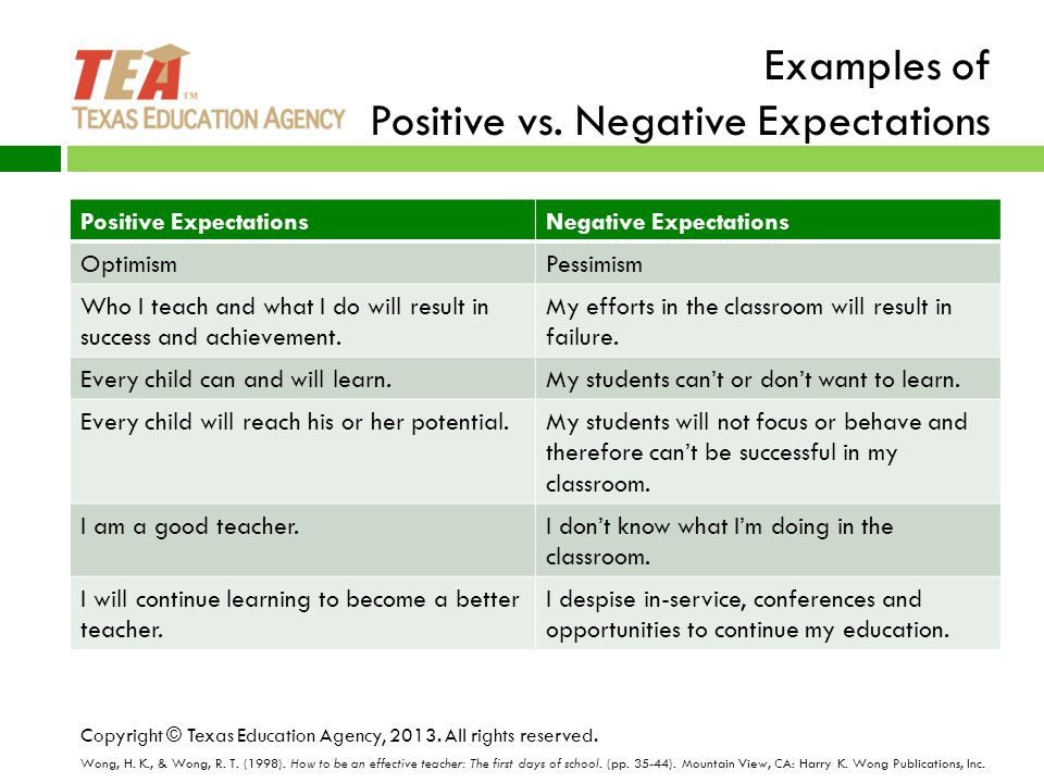 Examples of Positive vs. Negative Expectations