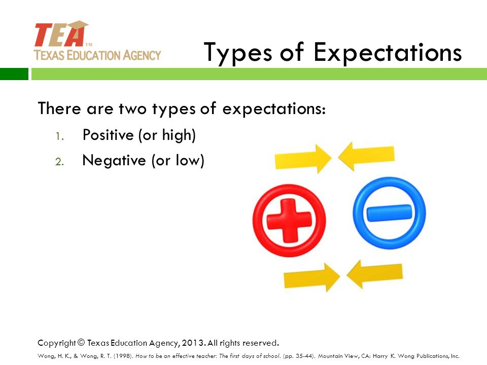 Types of Expectations There are two types of expectations: