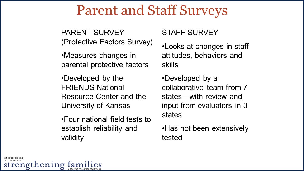 Parent and Staff Surveys