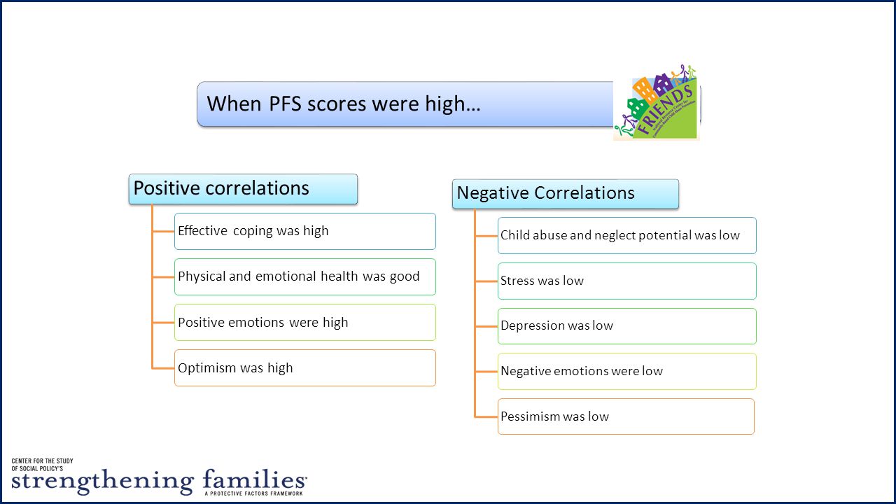 When PFS scores were high…