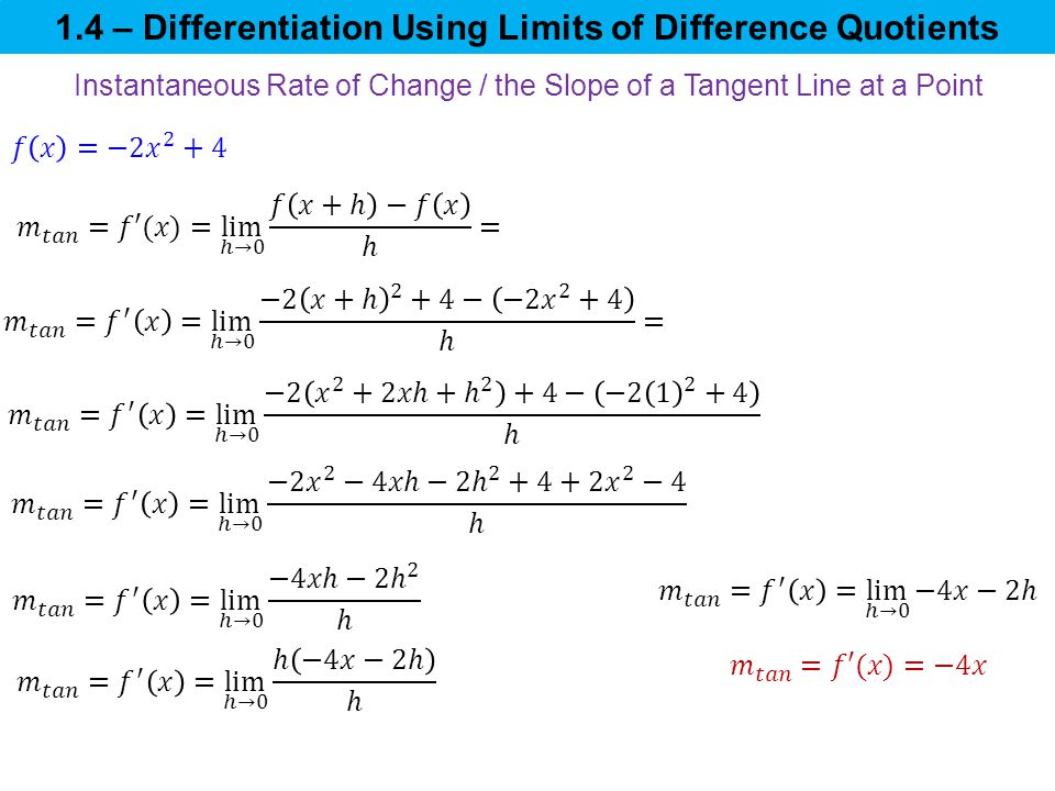 1 4 Differentiation Using Limits Of Difference Quotients Ppt
