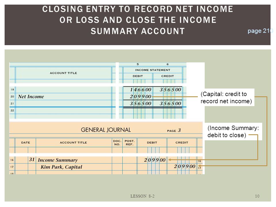 CLOSING ENTRY TO RECORD NET INCOME OR LOSS AND CLOSE THE INCOME SUMMARY ACCOUNT