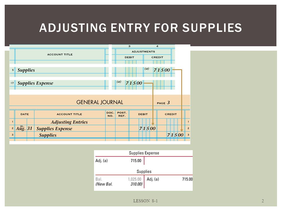 ADJUSTING ENTRY FOR SUPPLIES
