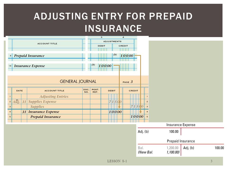 ADJUSTING ENTRY FOR PREPAID INSURANCE