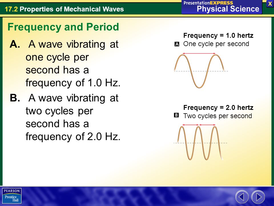 17-2 C. notes Frequency and period - ppt download