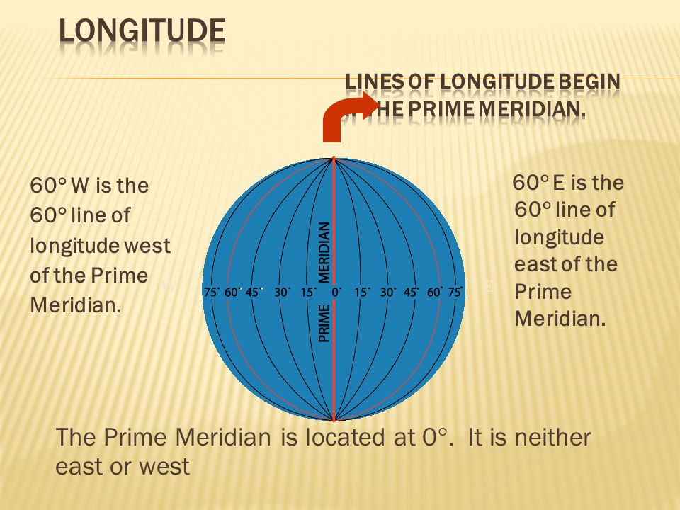 Longitude Lines of longitude begin at the Prime Meridian.