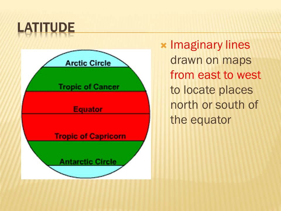 Latitude Imaginary lines drawn on maps from east to west to locate places north or south of the equator.