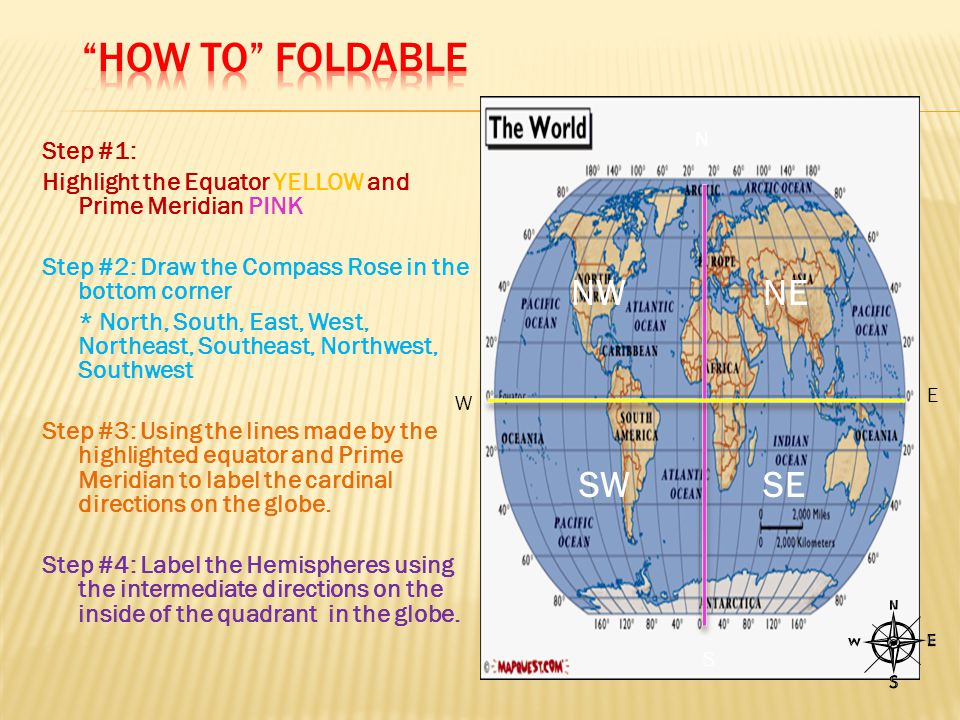 How To Foldable NW NE SW SE