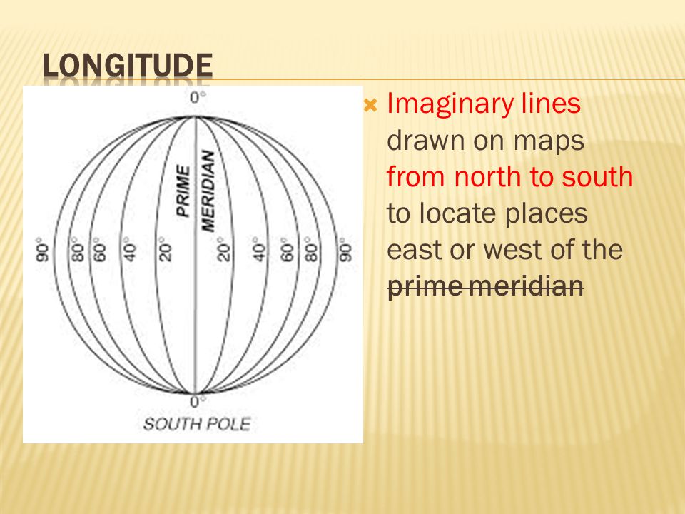 Longitude Imaginary lines drawn on maps from north to south to locate places east or west of the prime meridian.