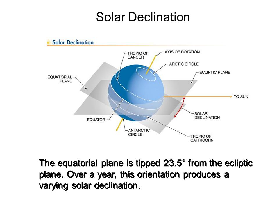 Solar+Declination+The+equatorial+plane+is+tipped+23.5%C2%B0+from+the+ecliptic+plane..jpg