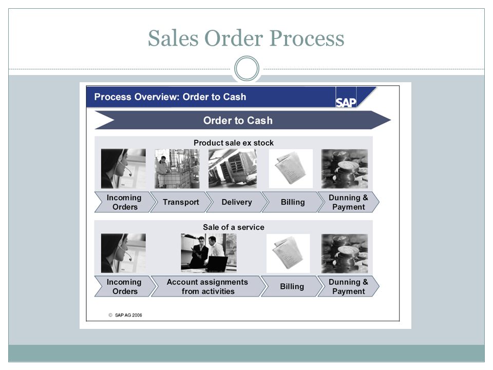 Sales Order Process The sales order is the basis of the sales process. Many different scenarios can be settled via the sales.