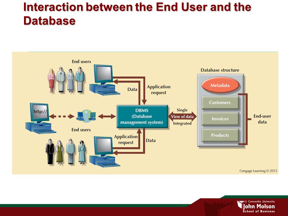 What Is End User Computing Euc Definition From Whatis Com