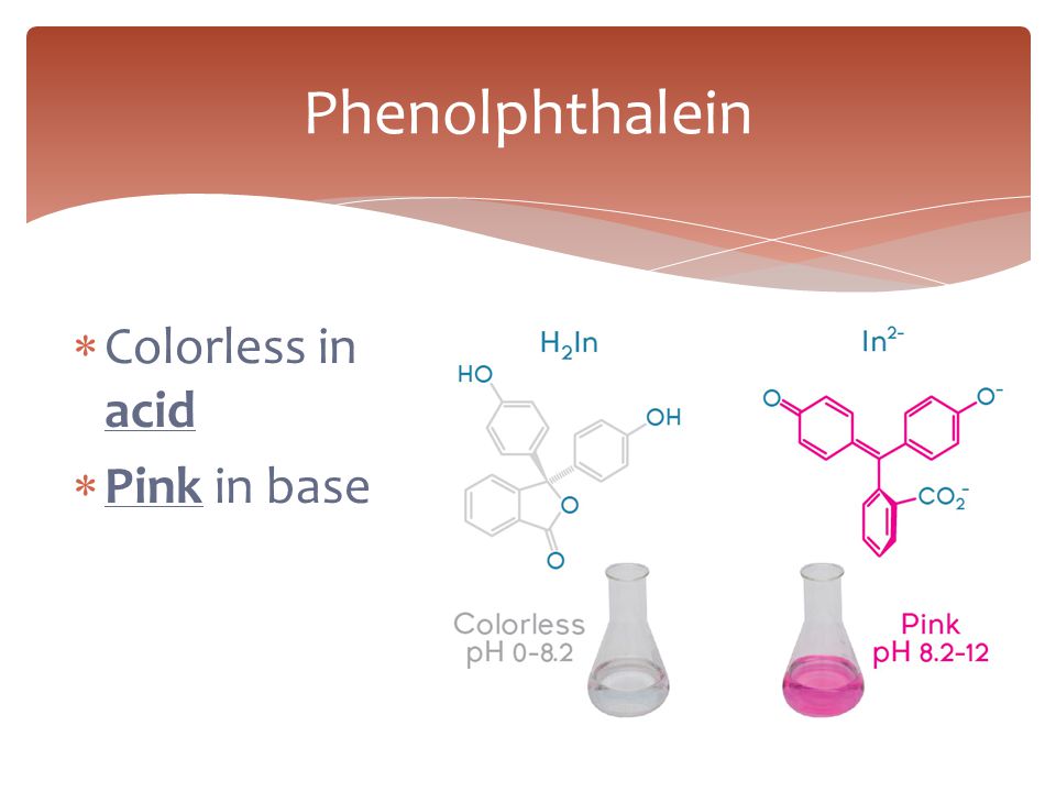 Phenolphthalein Colorless in acid Pink in base