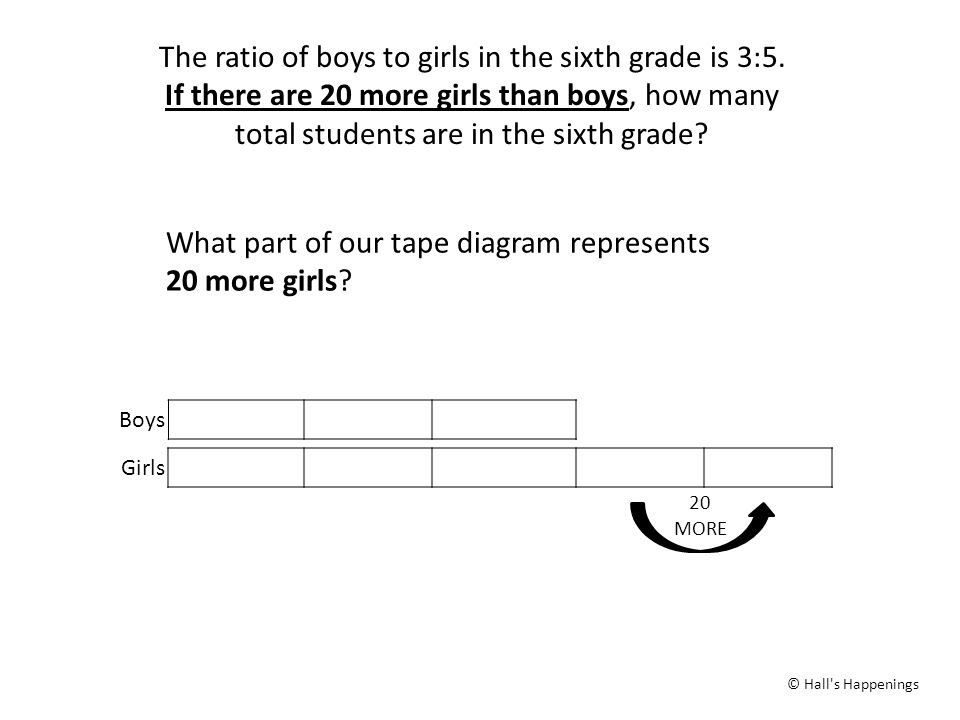 Using Tape Diagrams to Solve Ratio Problems - ppt video ...