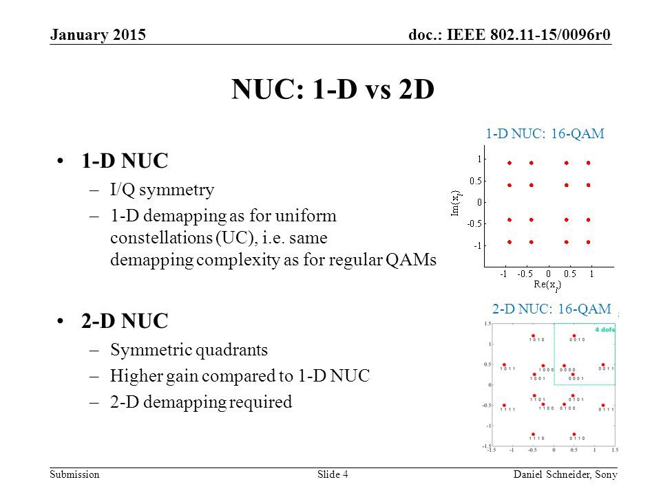 NUC: 1-D vs 2D 1-D NUC 2-D NUC I/Q symmetry