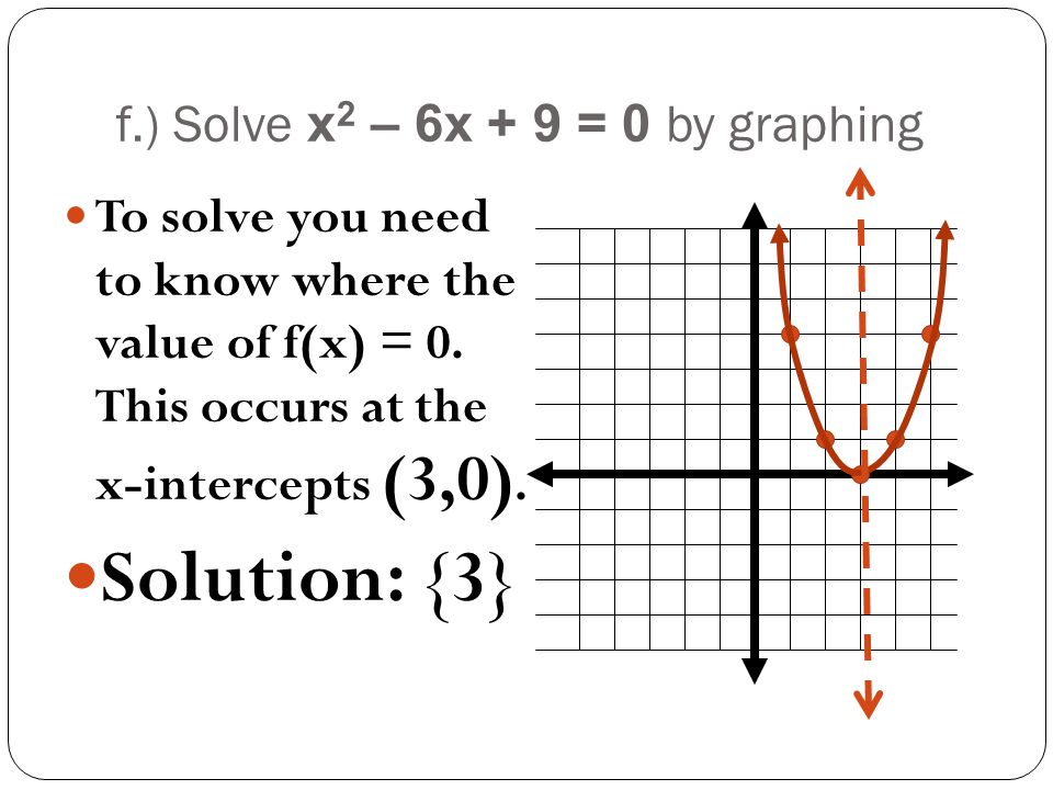 f.) Solve x2 – 6x + 9 = 0 by graphing