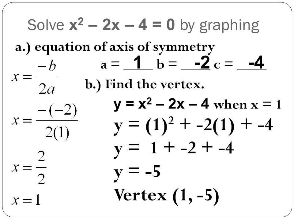 Solve x2 – 2x – 4 = 0 by graphing