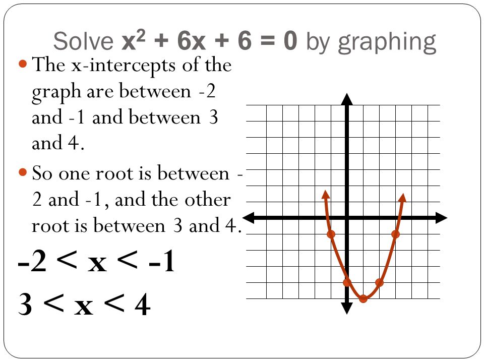 Solve x2 + 6x + 6 = 0 by graphing