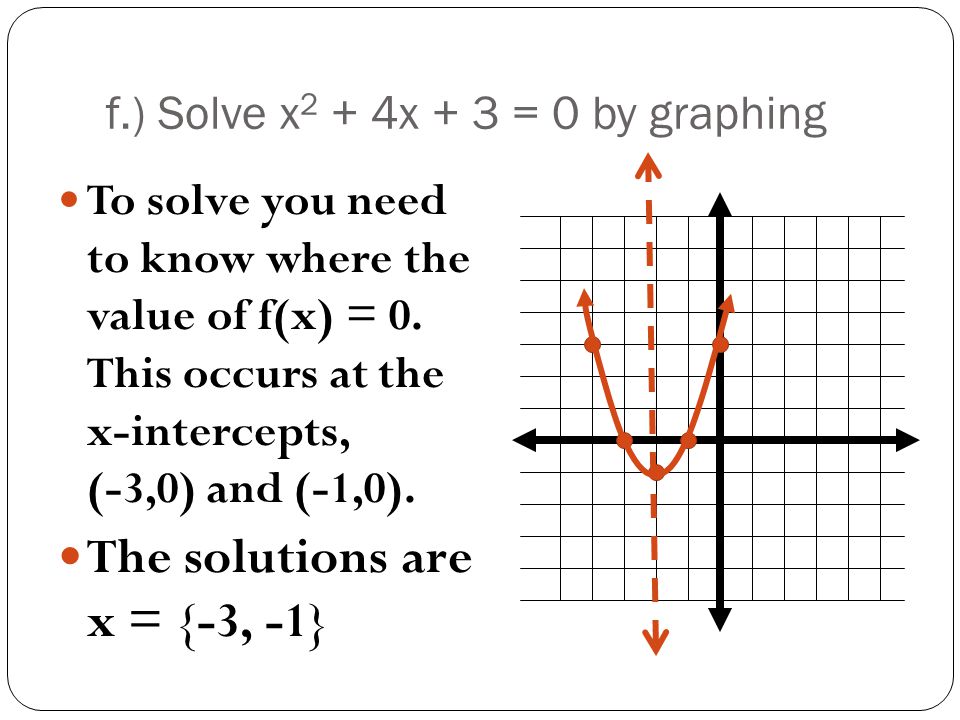 f.) Solve x2 + 4x + 3 = 0 by graphing