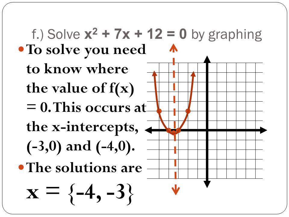 f.) Solve x2 + 7x + 12 = 0 by graphing