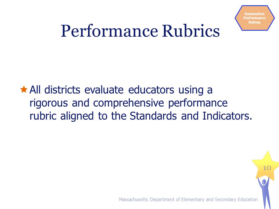 Summative Performance Rating. Performance Rubrics.