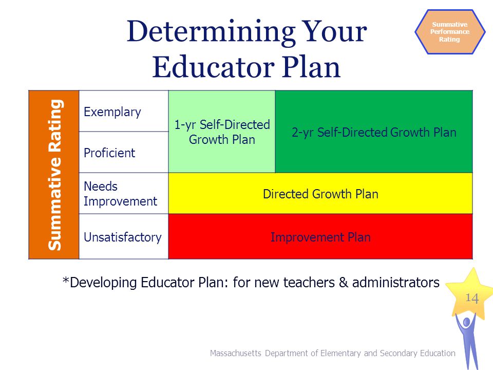 Determining Your Educator Plan
