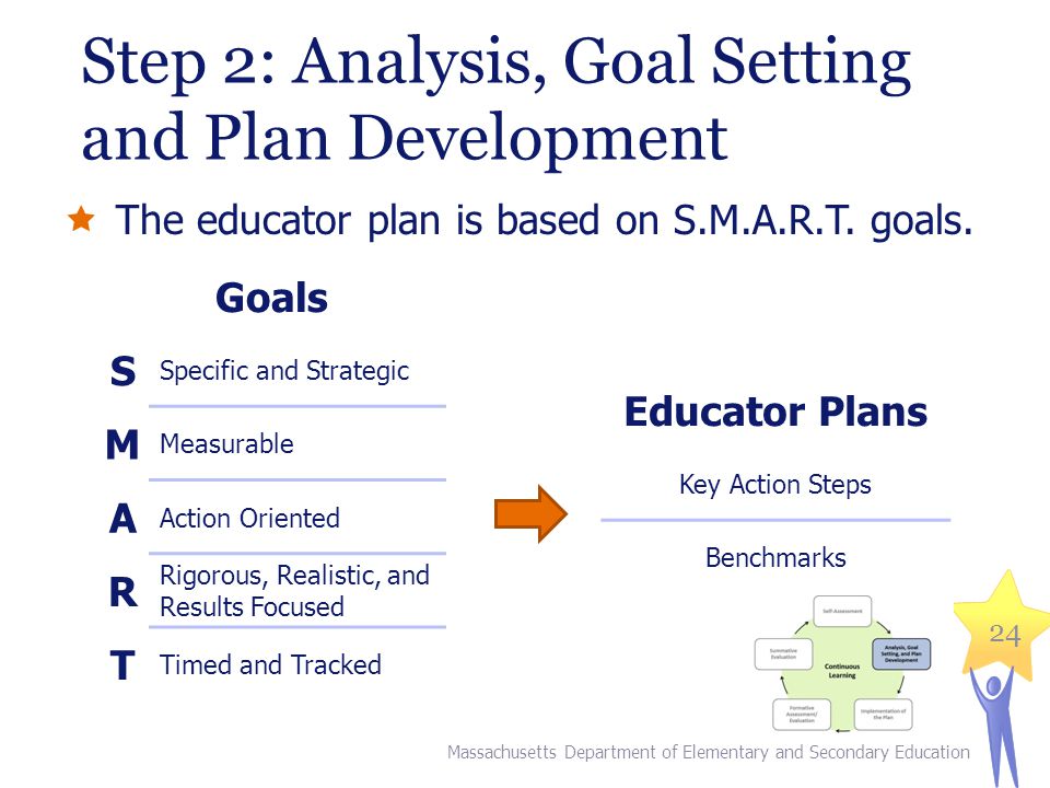 Step 2: Analysis, Goal Setting and Plan Development