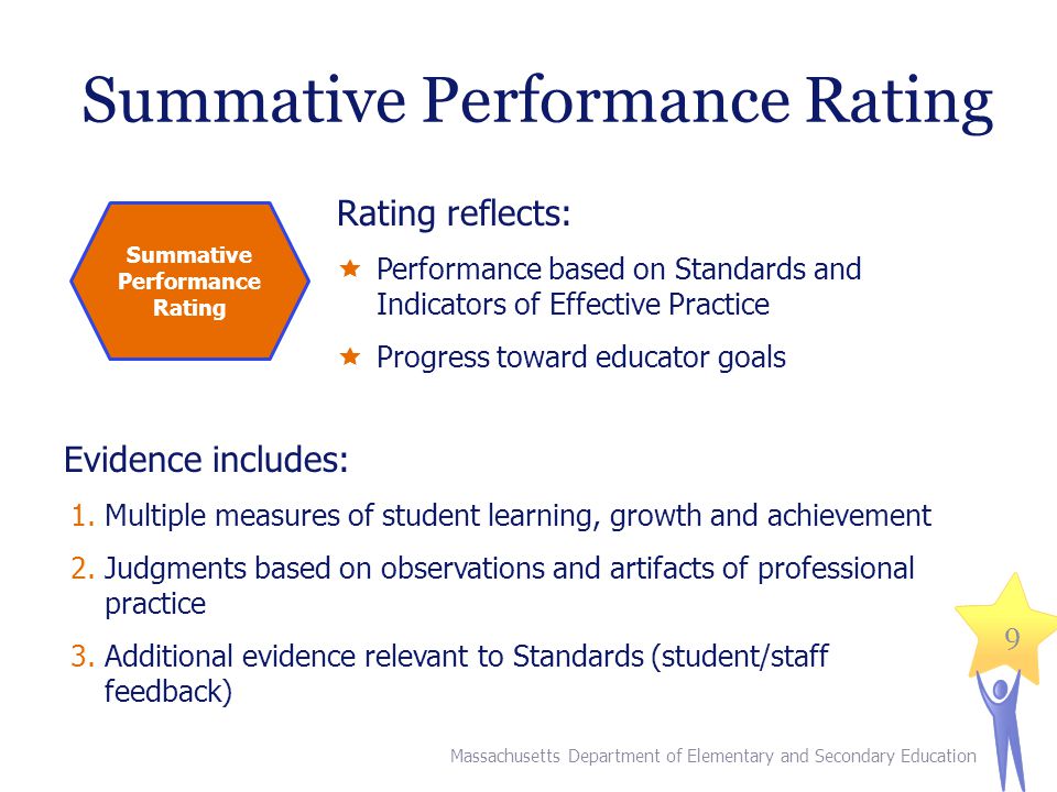 Summative Performance Rating