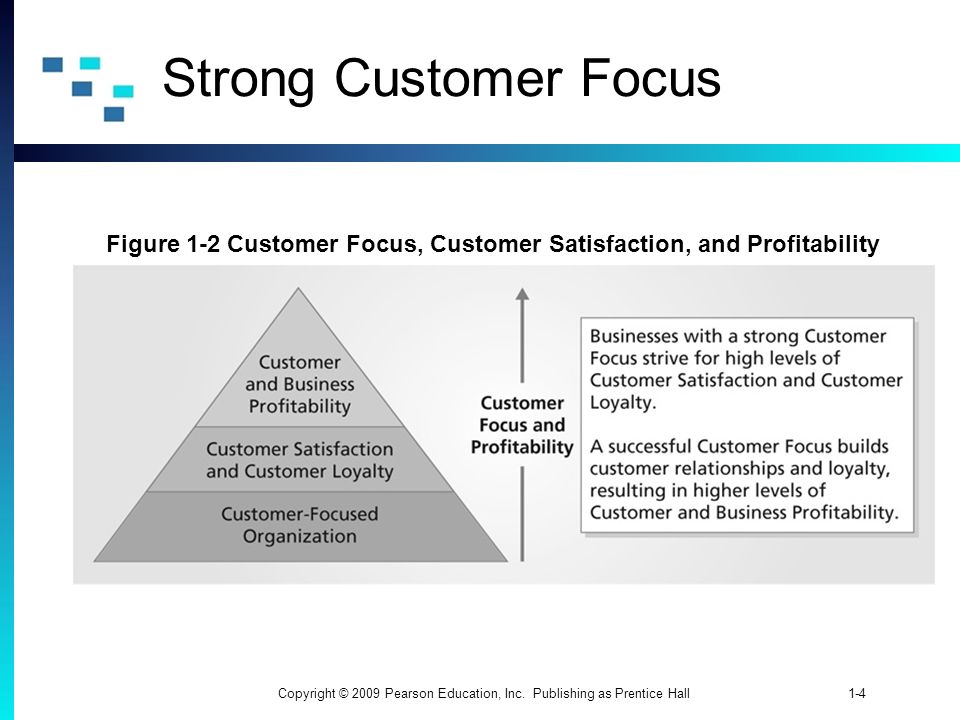 Figure 1-2 Customer Focus, Customer Satisfaction, and Profitability