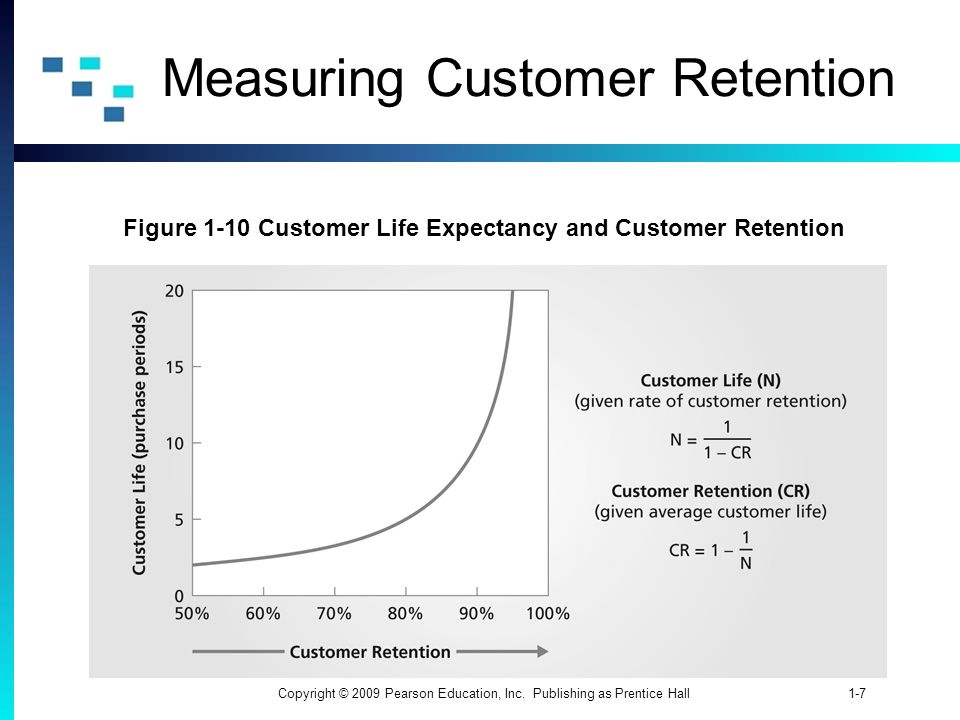 Measuring Customer Retention