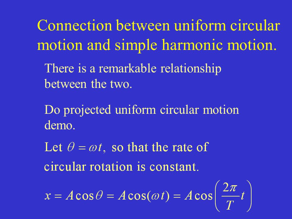 Connection between uniform circular motion and simple harmonic motion.