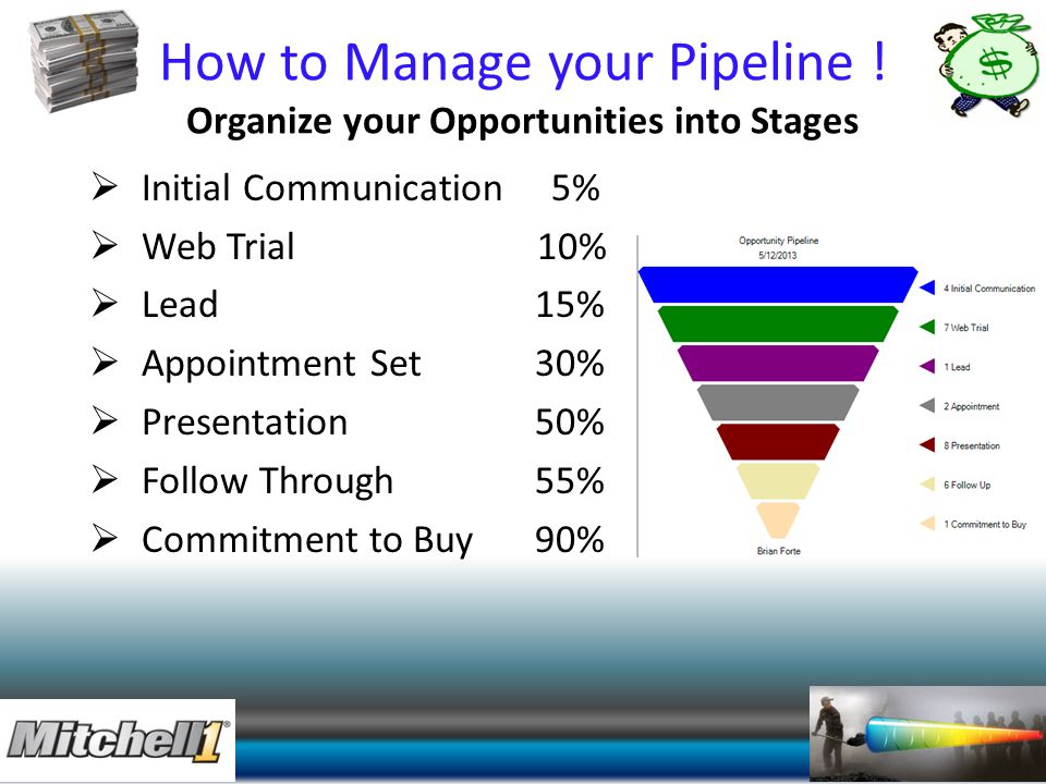 How to Manage your Pipeline ! Organize your Opportunities into Stages