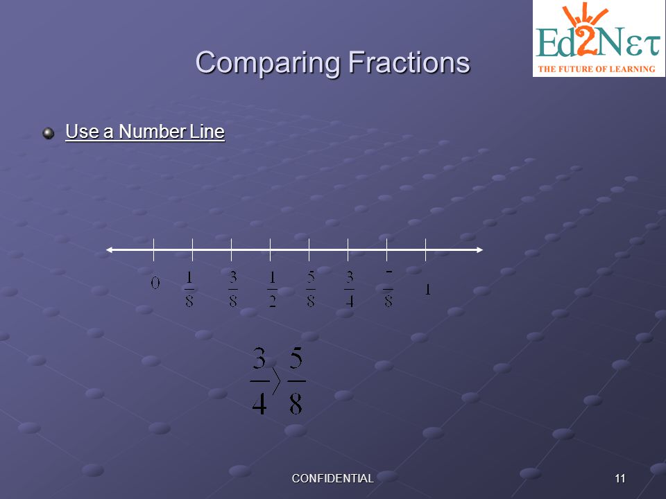 Comparing Fractions Use a Number Line CONFIDENTIAL