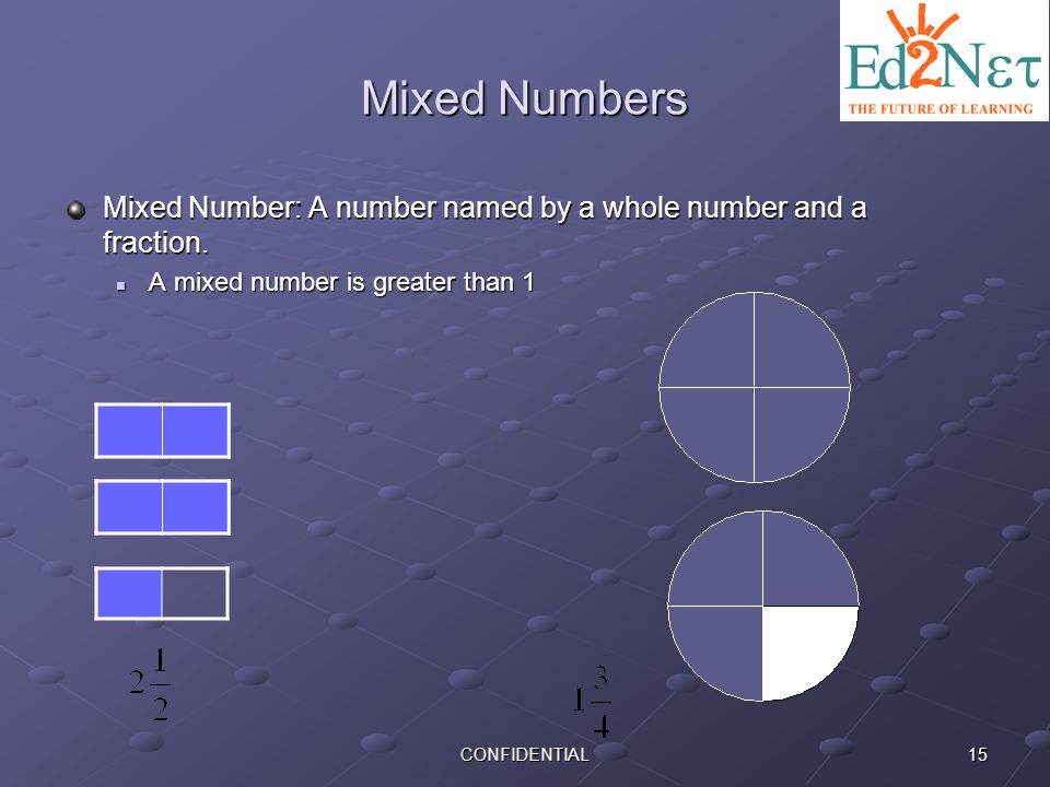 Mixed Numbers Mixed Number: A number named by a whole number and a fraction. A mixed number is greater than 1.