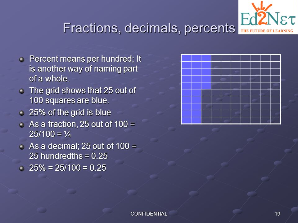 Fractions, decimals, percents