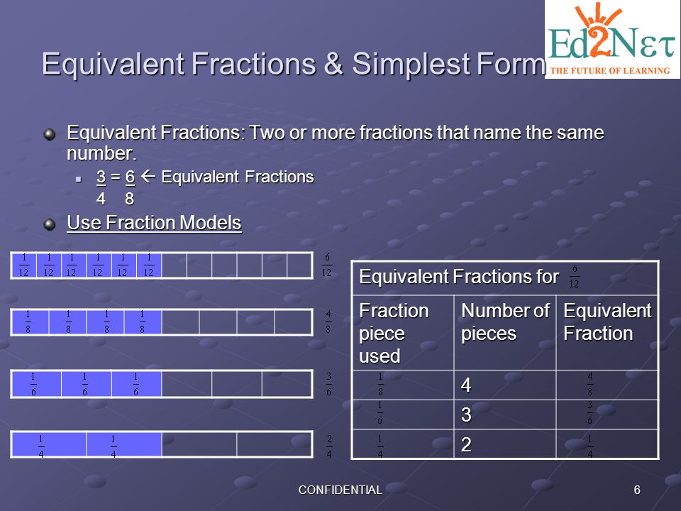 Equivalent Fractions & Simplest Form