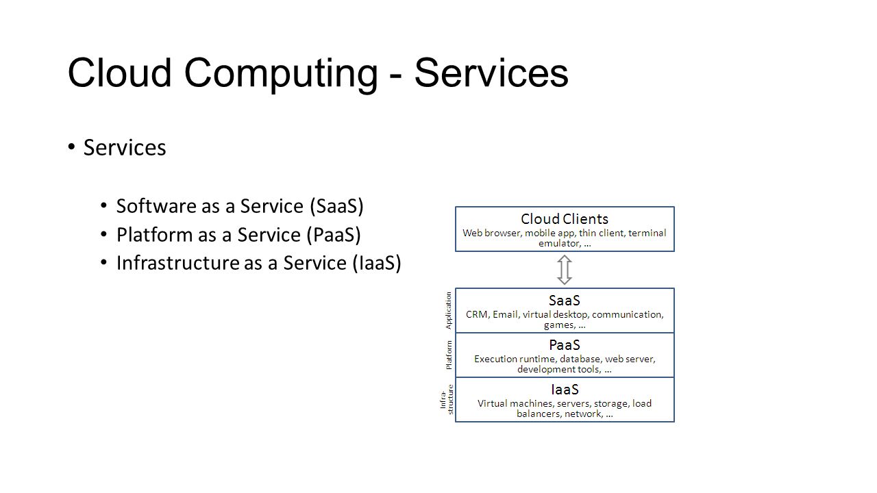 Cloud Computing - Services