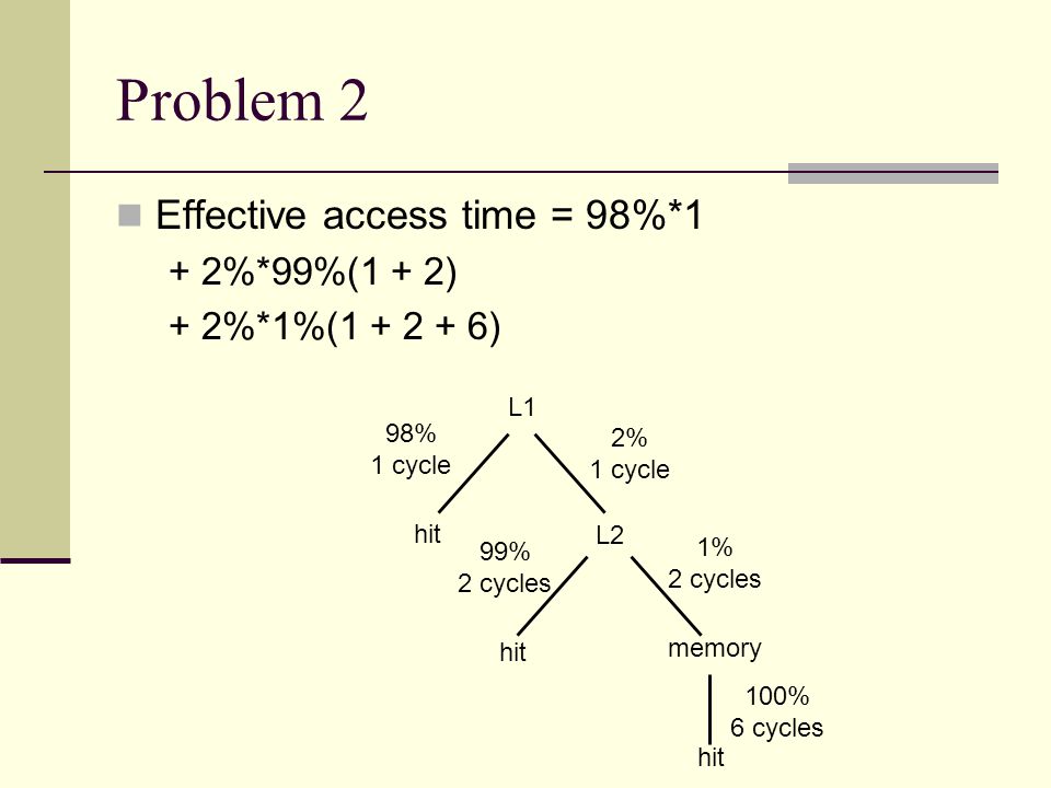 Problem 2 Effective access time = 98%*1 + 2%*99%(1 + 2)