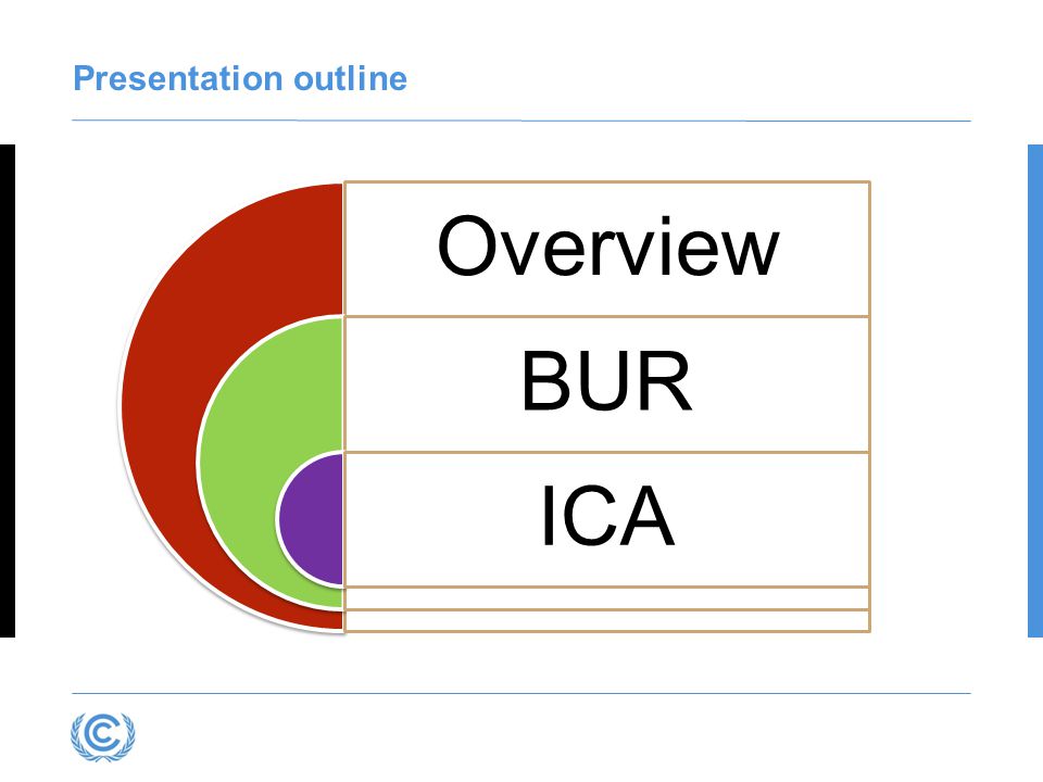 Presentation outline Overview BUR ICA
