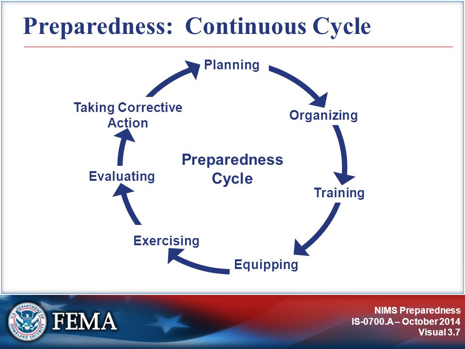 Preparedness: Continuous Cycle