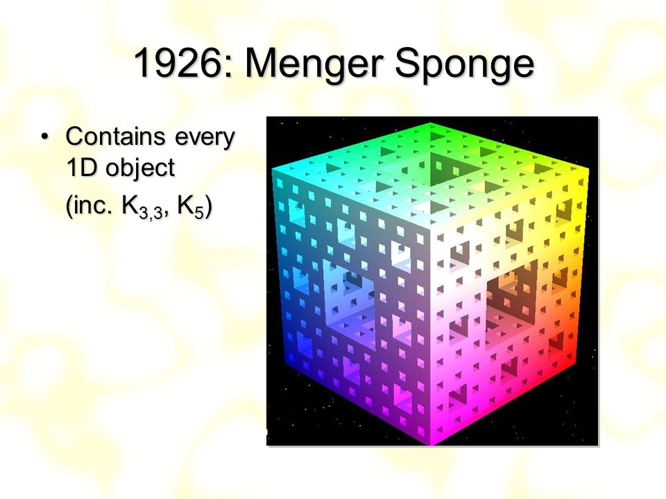 1926: Menger Sponge Contains every 1D object (inc. K3,3, K5)