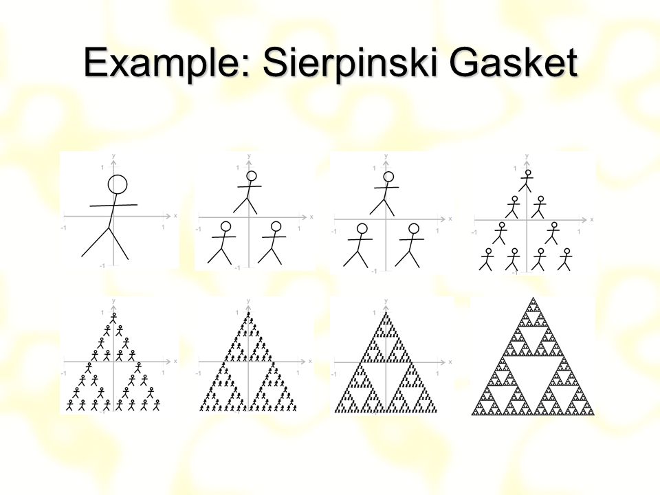 Example: Sierpinski Gasket