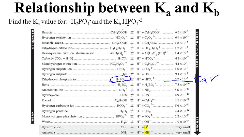 Ka and kb values table decoration examples