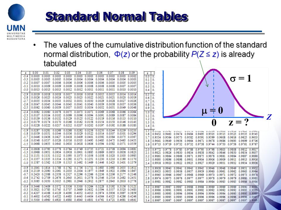 0 table. Standard normal distribution Table. Standard normal Table. Cumulative distribution Tables Standard normal. Standard normal probability Table.