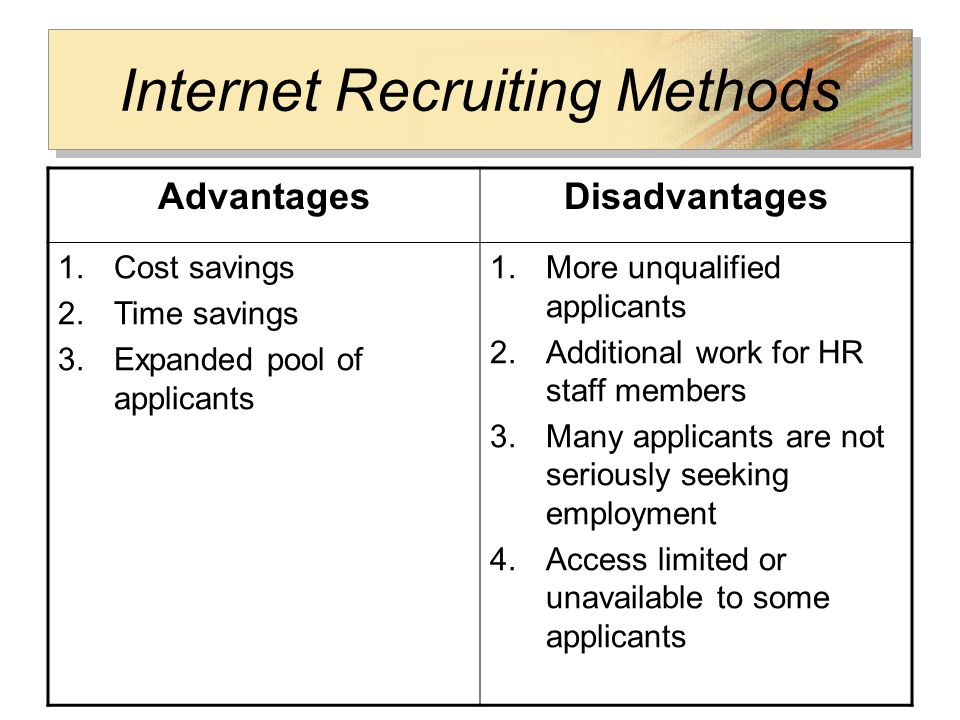 Internet Recruiting Methods