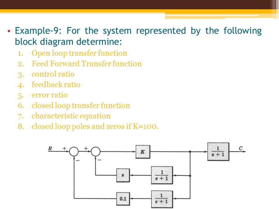Block Diagram Fundamentals Reduction Techniques Ppt Video Online Download