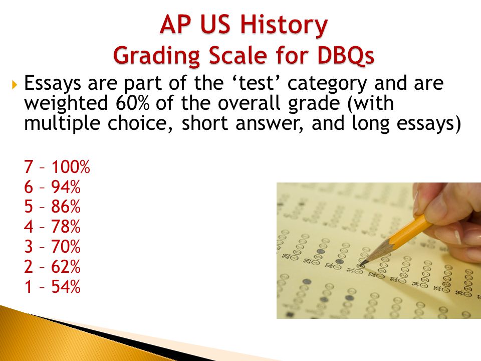 AP US History Grading Scale for DBQs