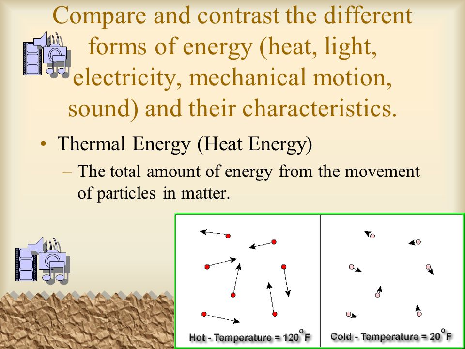 Compare and contrast the different forms of energy (heat, light, electricity, mechanical motion, sound) and their characteristics.